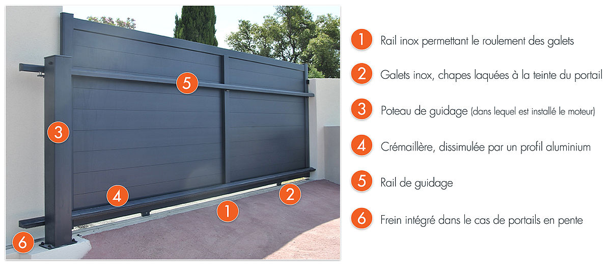 descriptif du portail coulissant sur rail
